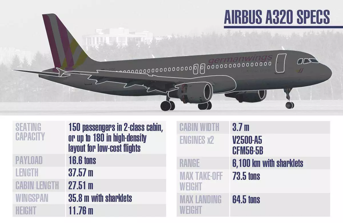 Airbus a-320: самолёт аэробус, лучшие места в салоне, кабина, взлётная скорость, технические характеристики
