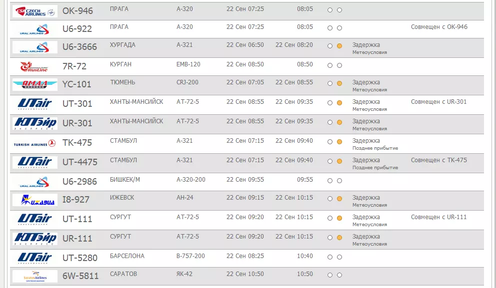 Аэропорт ханты-мансийск: расписание рейсов на онлайн-табло, фото, отзывы и адрес