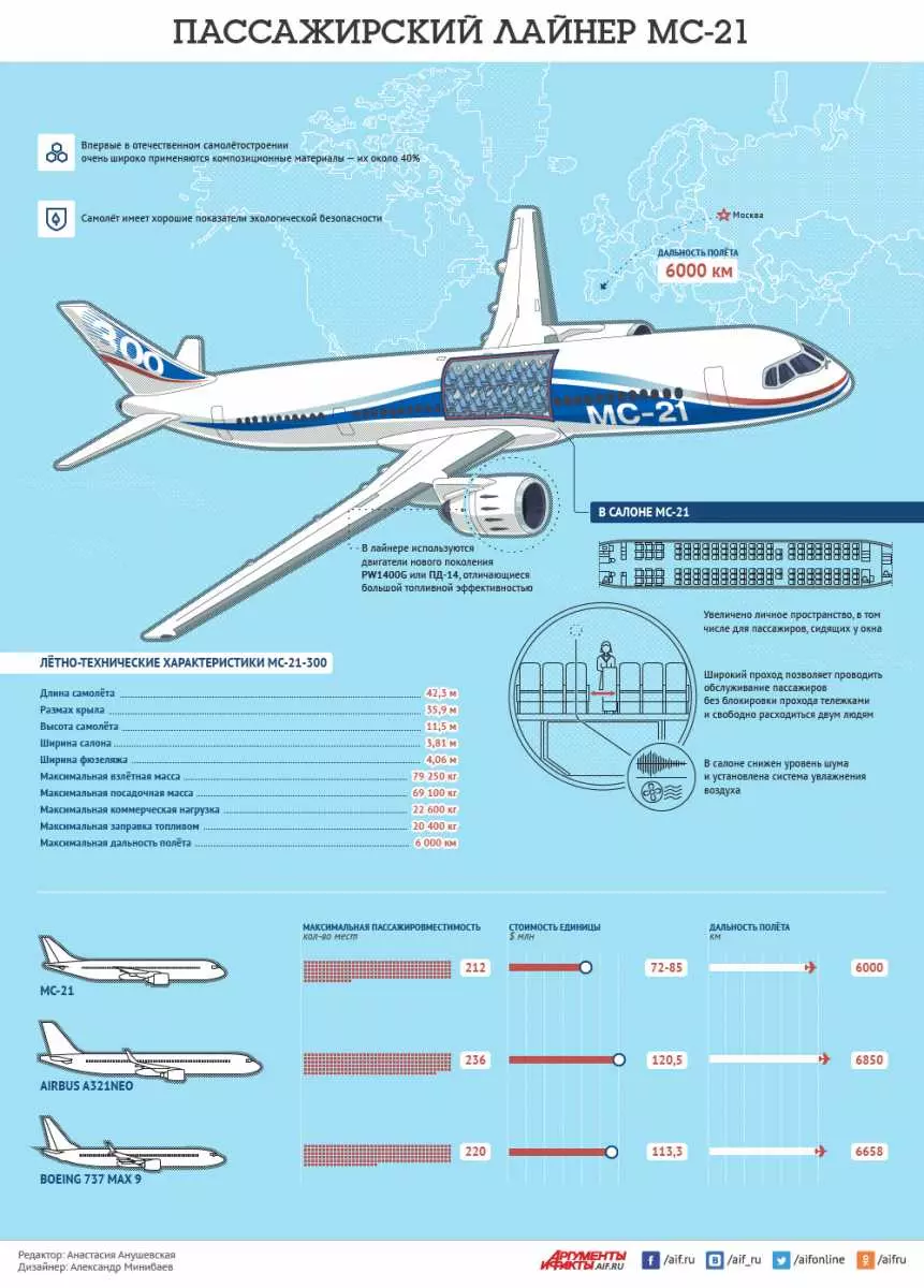 Устройство самолета боинг 737: технические характеристики и конструкция модели, экипаж, ресурс, дальность полета, модификации ⭐ doblest.club