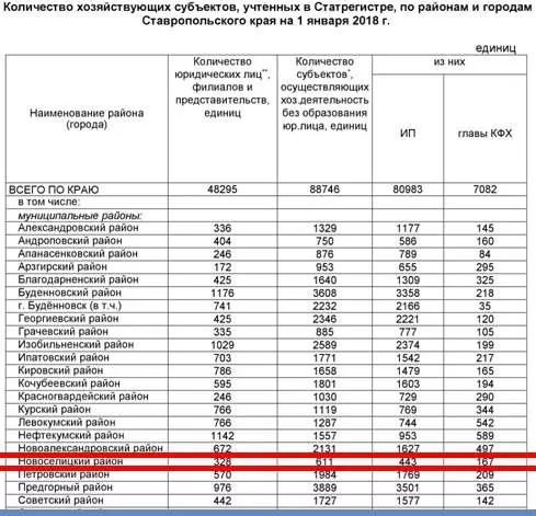 Население ставропольского края, его численность и особенности