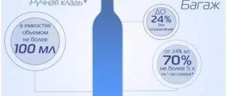 Сколько алкоголя можно провозить в самолете? подробная информация