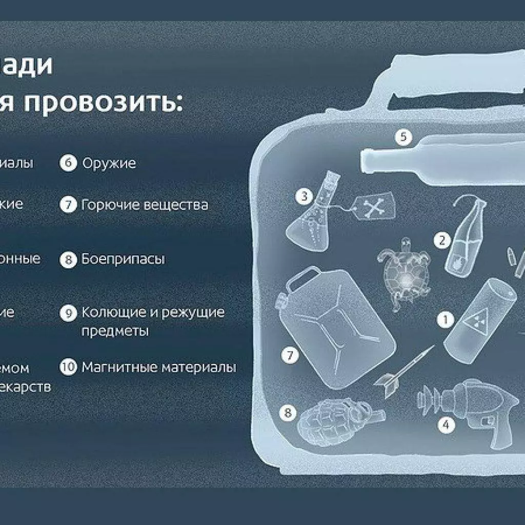 Сколько жидкости можно провозить в самолете: в багаже и ручной клади, аэрофлот, s7 и другие авиакомпании