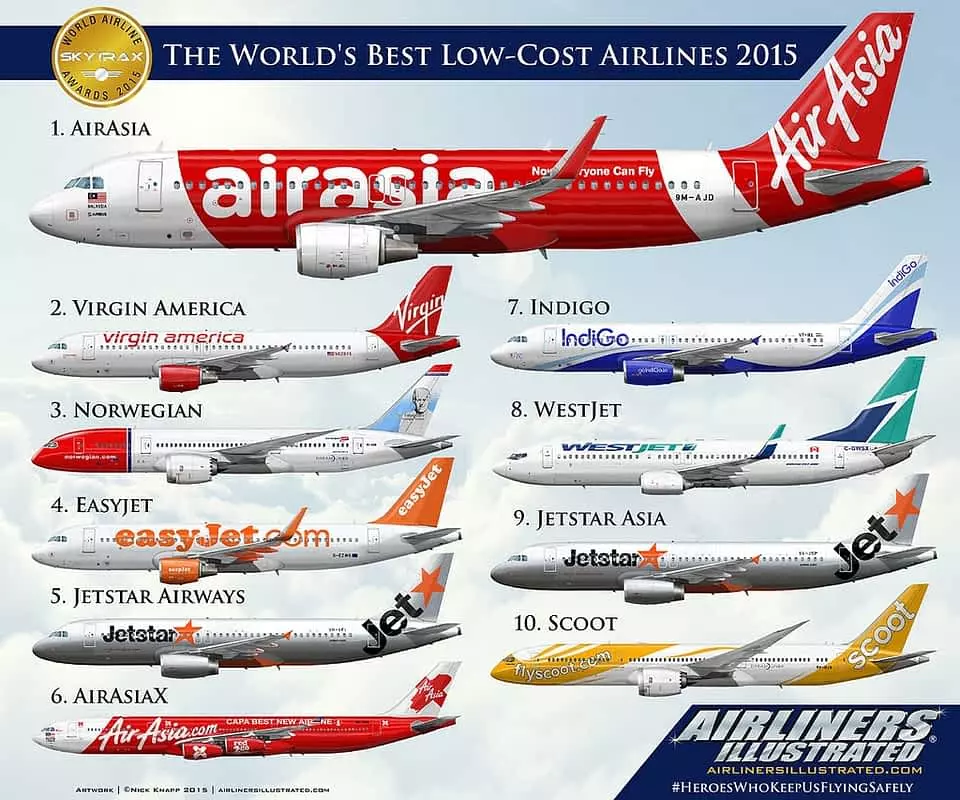 Самые безопасные и надеждные самолеты и авиакомпании мира