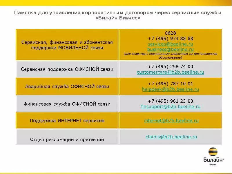 Билайн республика крым: тарифы, услуги, служба и телефон технической поддержки
