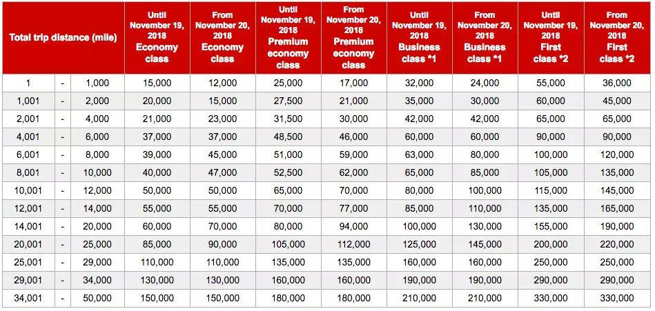 Авиапарк самолетов Эмирейтс: фото и характеристики