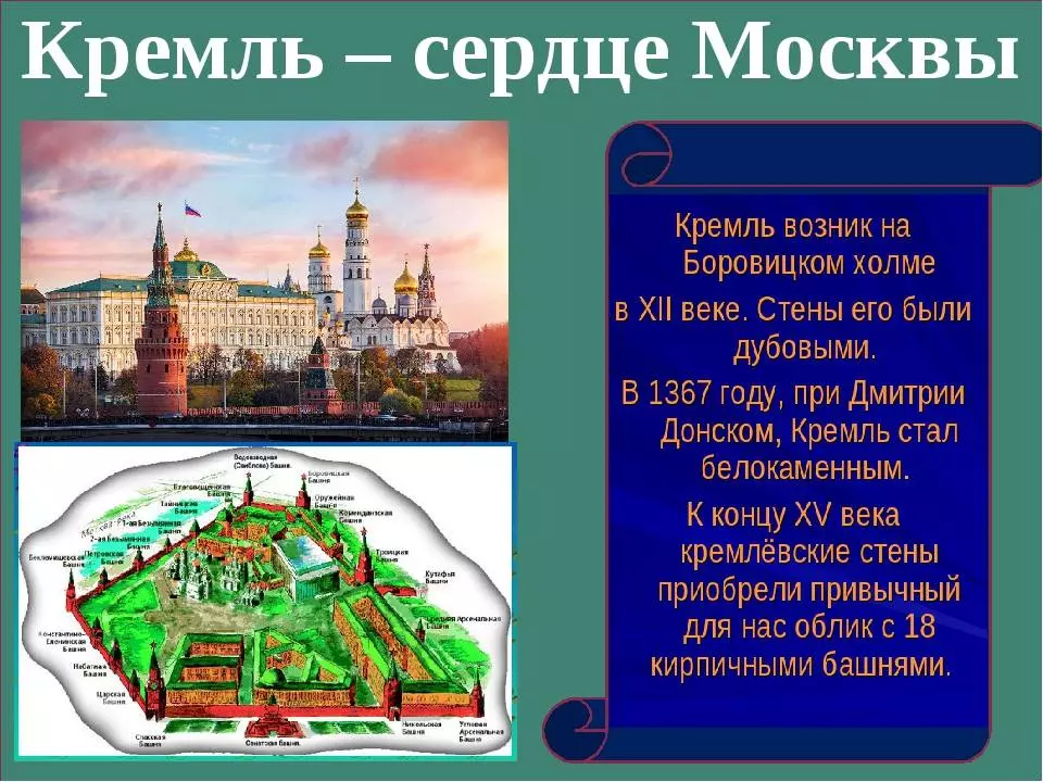 Архитектура московского кремля. история создания и описание московского кремля