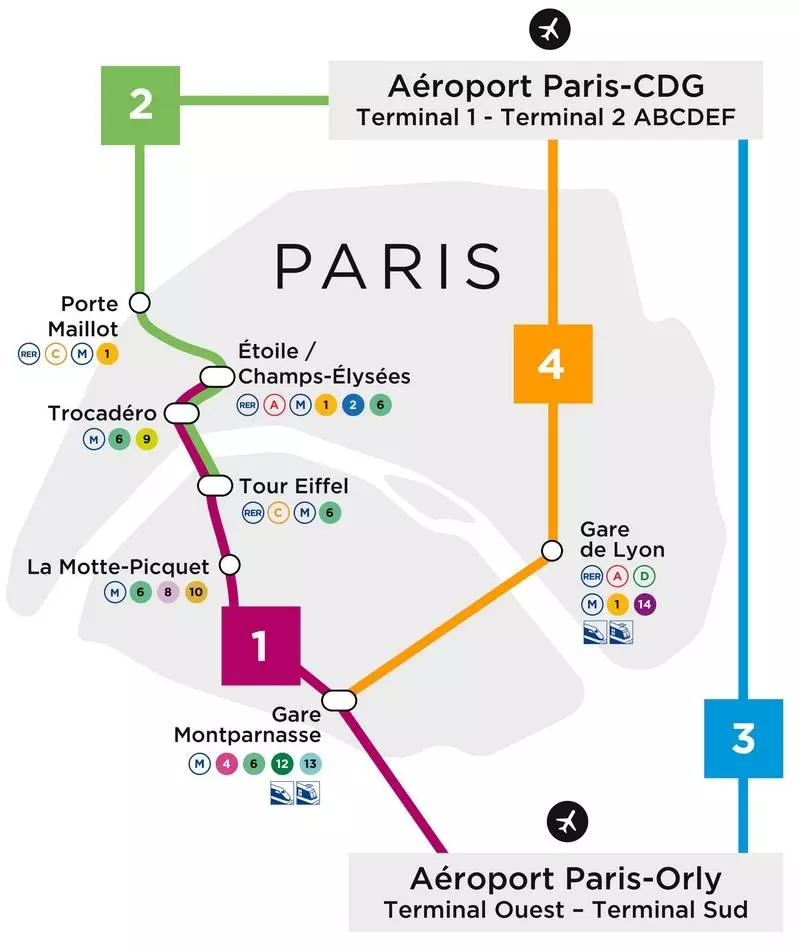 Как добраться из аэропорта шарль-де-голль в париж самостоятельно