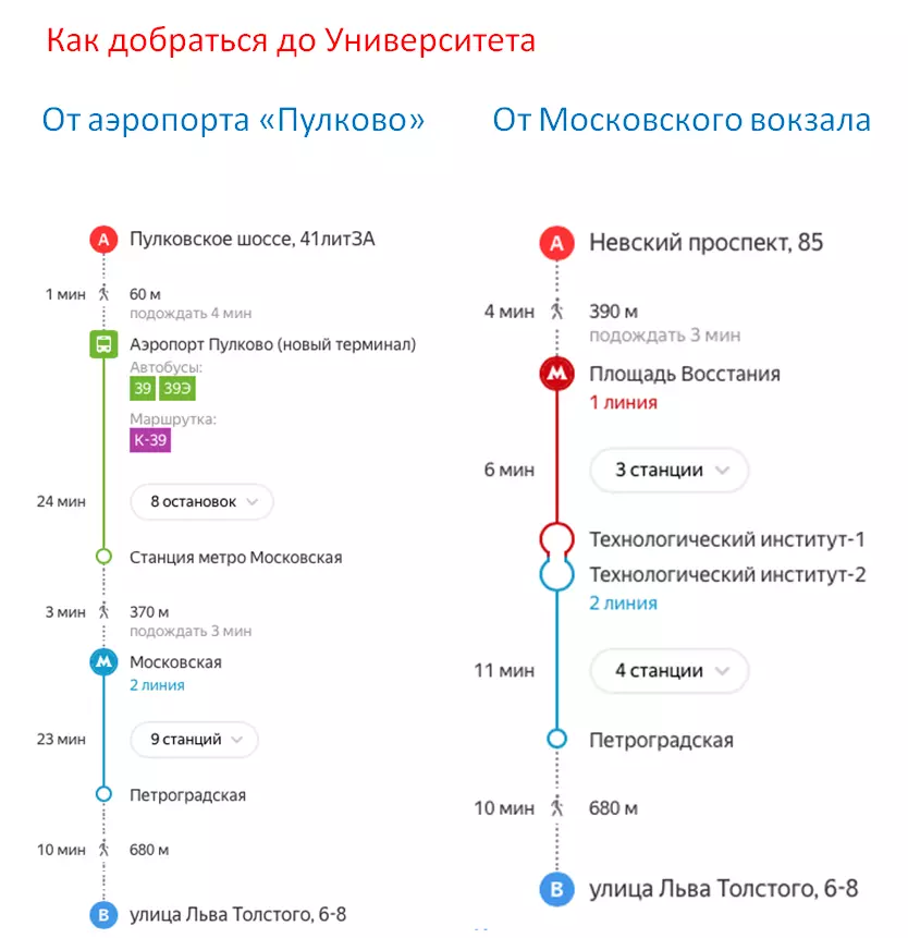 Автобус в аэропорт спб из санкт-петербурга и другие способы добраться до ап пулково: где на карте ближайшие станции метро, как доехать от «московской» в питере?