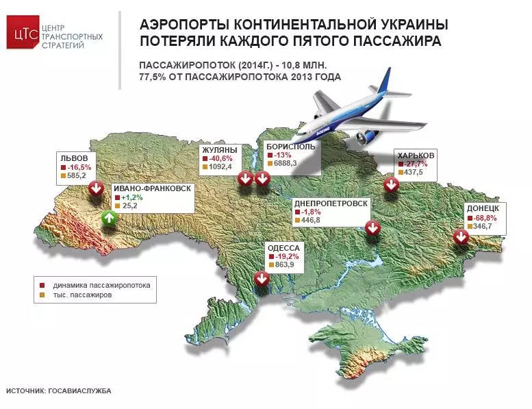 Аэропорты украины съедают миллиарды денег – рассказываем о мутных тендерах