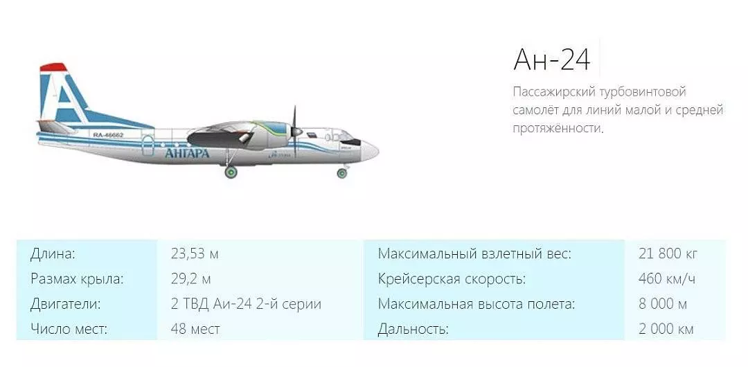 Ан-24 - пассажирский самолет, история разработки, характеристики и конструктивные особенности, достоинства и недостатки, компоновка салона, модификации, безопасность полетов