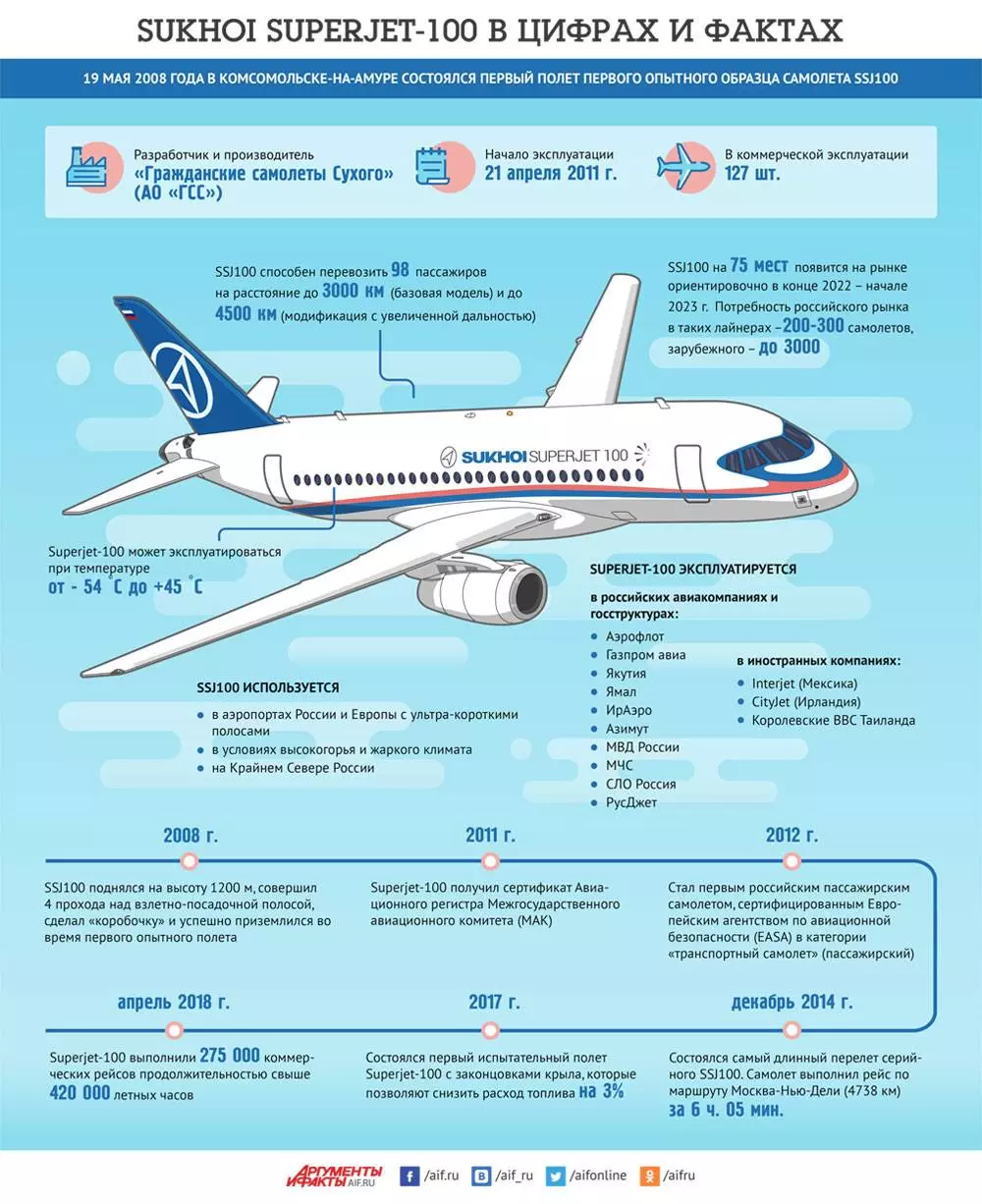 Белавиа - отзывы пассажиров 2017-2018 про авиакомпанию belavia belarusian airlines