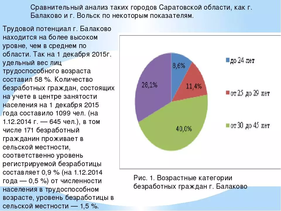 Росстат сообщил, на сколько за год сократилось население саратовской области — иа «версия-саратов»