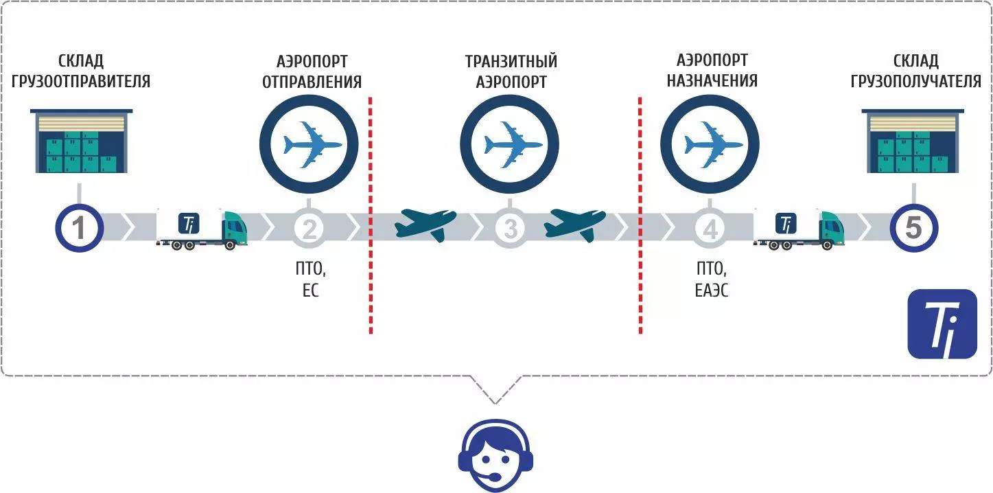 Авиакомпания россия /rossiya airlines отзывы