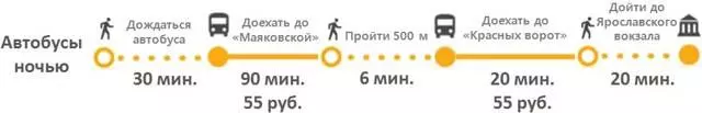 Как добраться с курского вокзала до аэропорта шереметьево: расстояние между пунктами и как доехать из москвы на метро и другим транспортом, какое время займет путь?
