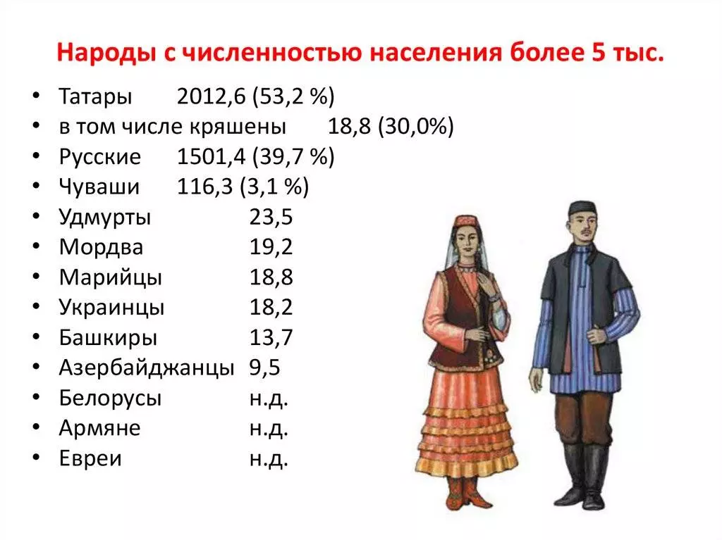 Костромская область: население, власть, здравоохранение, районы