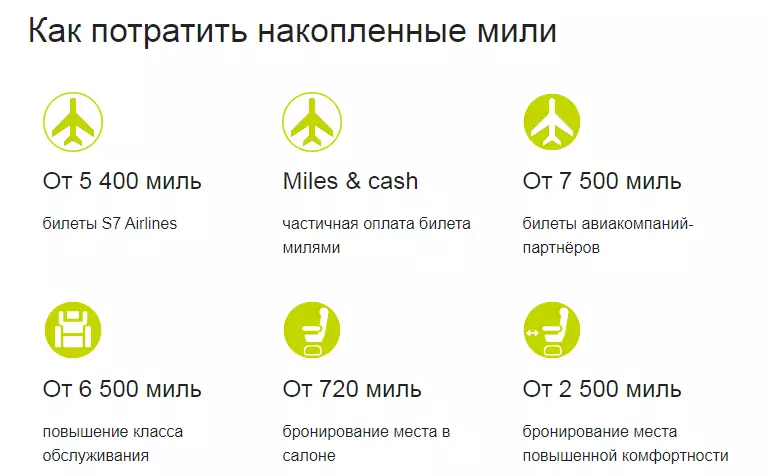 Как накопить мили авиакомпаний с банковскими картами
