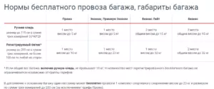 Уральские авиалинии ручная кладь: размер, вес и правила провоза