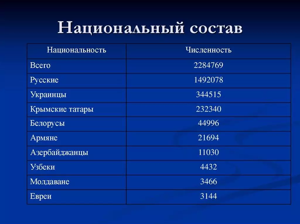 Население татарстана и его этнический состав. площадь, экономика, столица республики татарстан :: syl.ru
