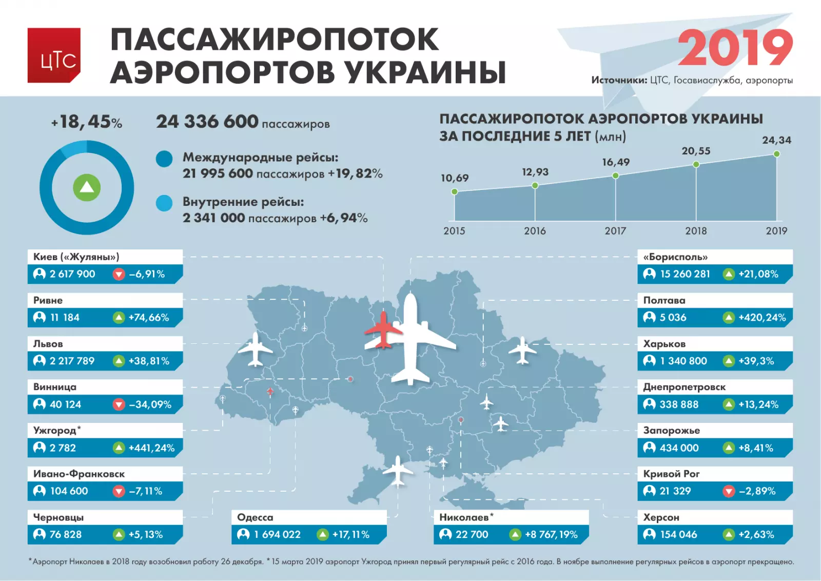 Аэропорты в стране украина / все аэропорты мира на all-airports.info
