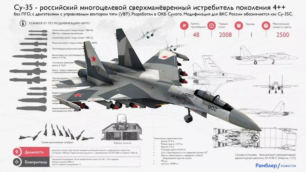 Истребитель су-35. фото. история. характеристики.