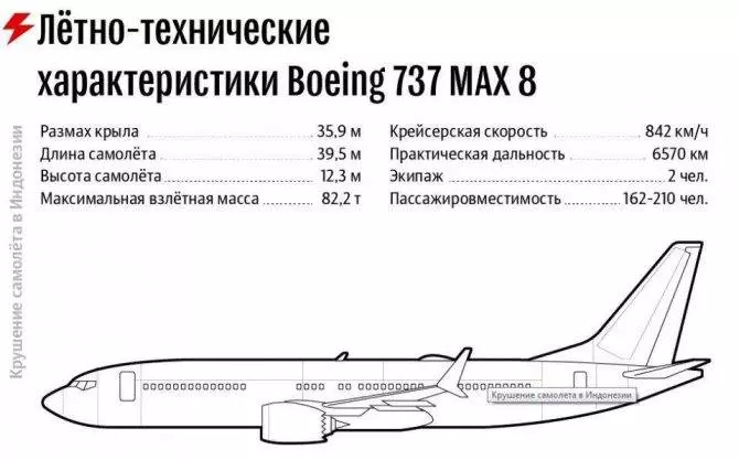 Boeing 737 max: характеристики, история создания, преимущества самолета