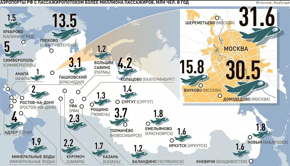 Действующие аэропорты украины на карте