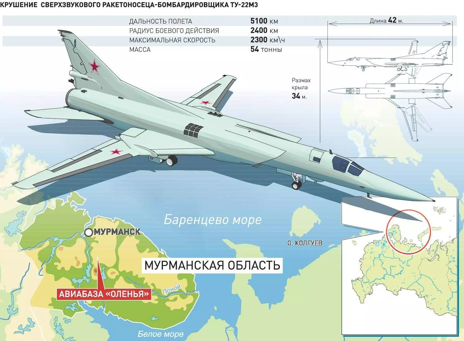 «убийца авианосцев» дальний бомбардировщик ту-22м3