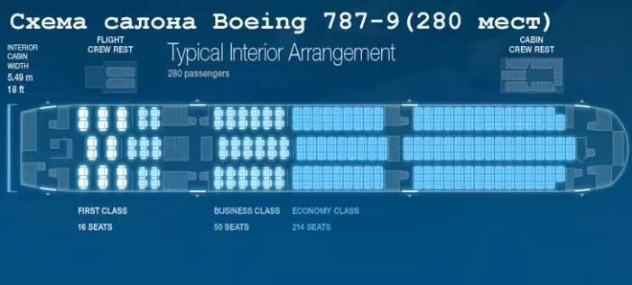 Боинг 787 (dreamliner): схема салона, технические характеристики, стоимость, фото