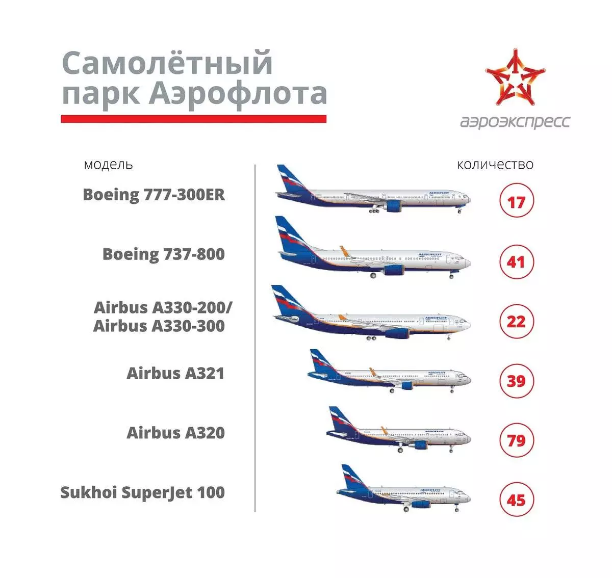 Boeing 737: модификации лайнера, схема мест, эксплуатирующие авиаперевозчики