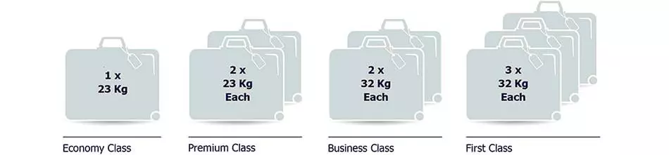Как перевозить вещи в самолетах «Белавиа»: багаж и ручная кладь
