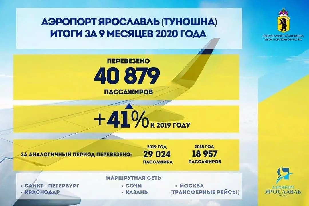 Аэропорт туношна (iar) ярославль - онлайн табло, расписание