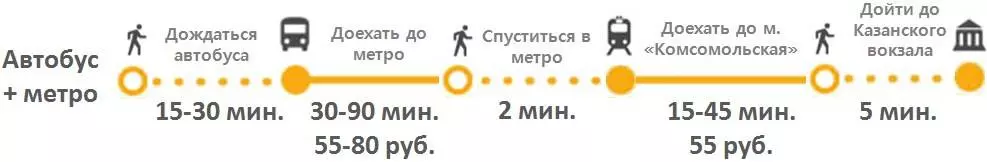 Как добраться с казанского вокзала до аэропорта внуково: какой в москве находится ближе всего, как доехать на аэроэкспрессе, метро и не только, каково расстояние?