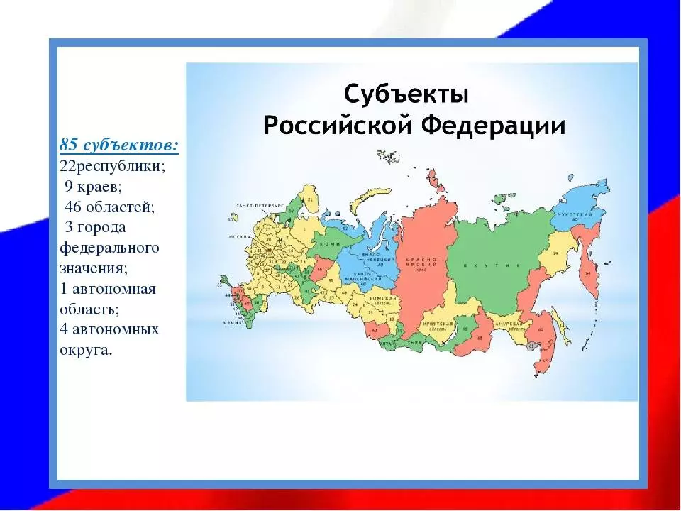 Федеральные округа российской федерации