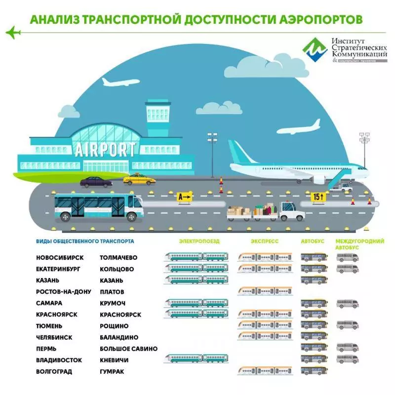 Авиабилеты на регулярные рейсы из казахстана в россию