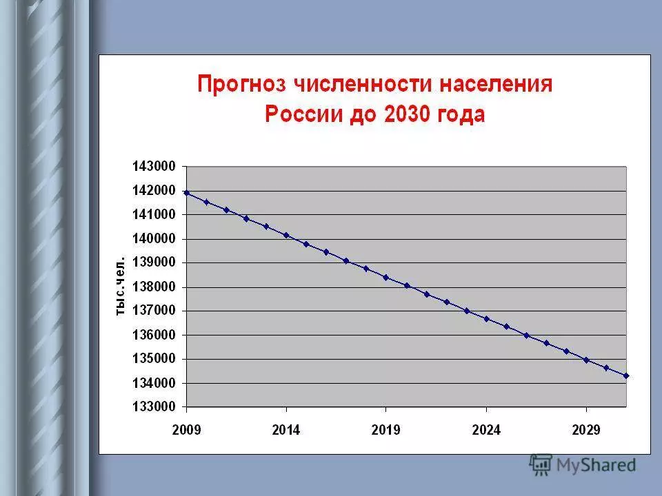 Население пскова: численность и этнический состав :: syl.ru