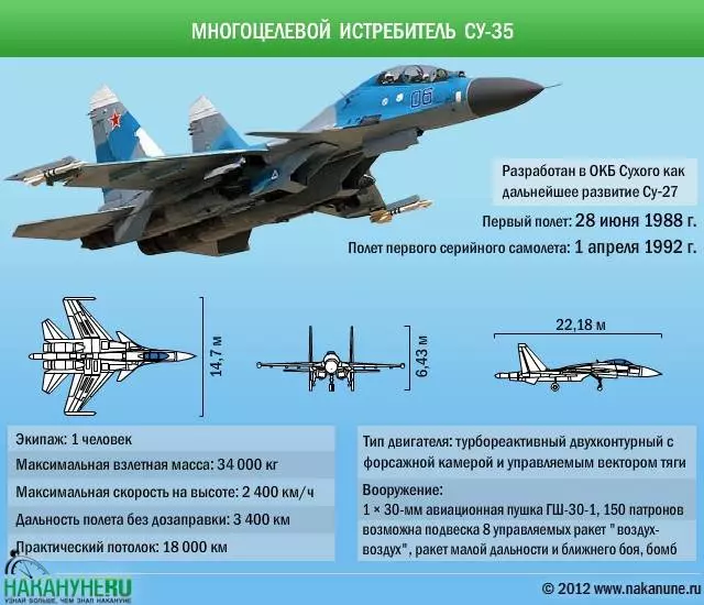 Су-35 - вики
