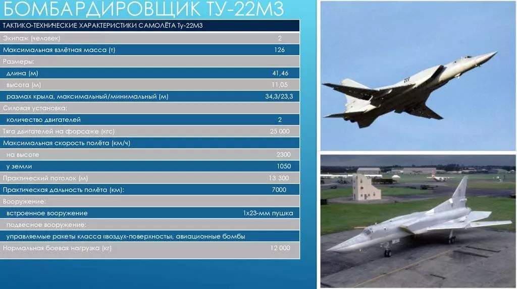 Туполев ту-22м - tupolev tu-22m
