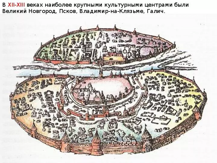 Какие города были первыми на руси?
