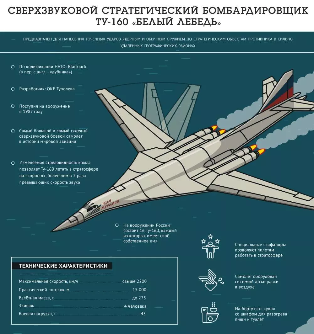 Ту-160 "белый лебедь" стратегический ракетоносец-бомбардировщик ⋆ северо-западный вестник