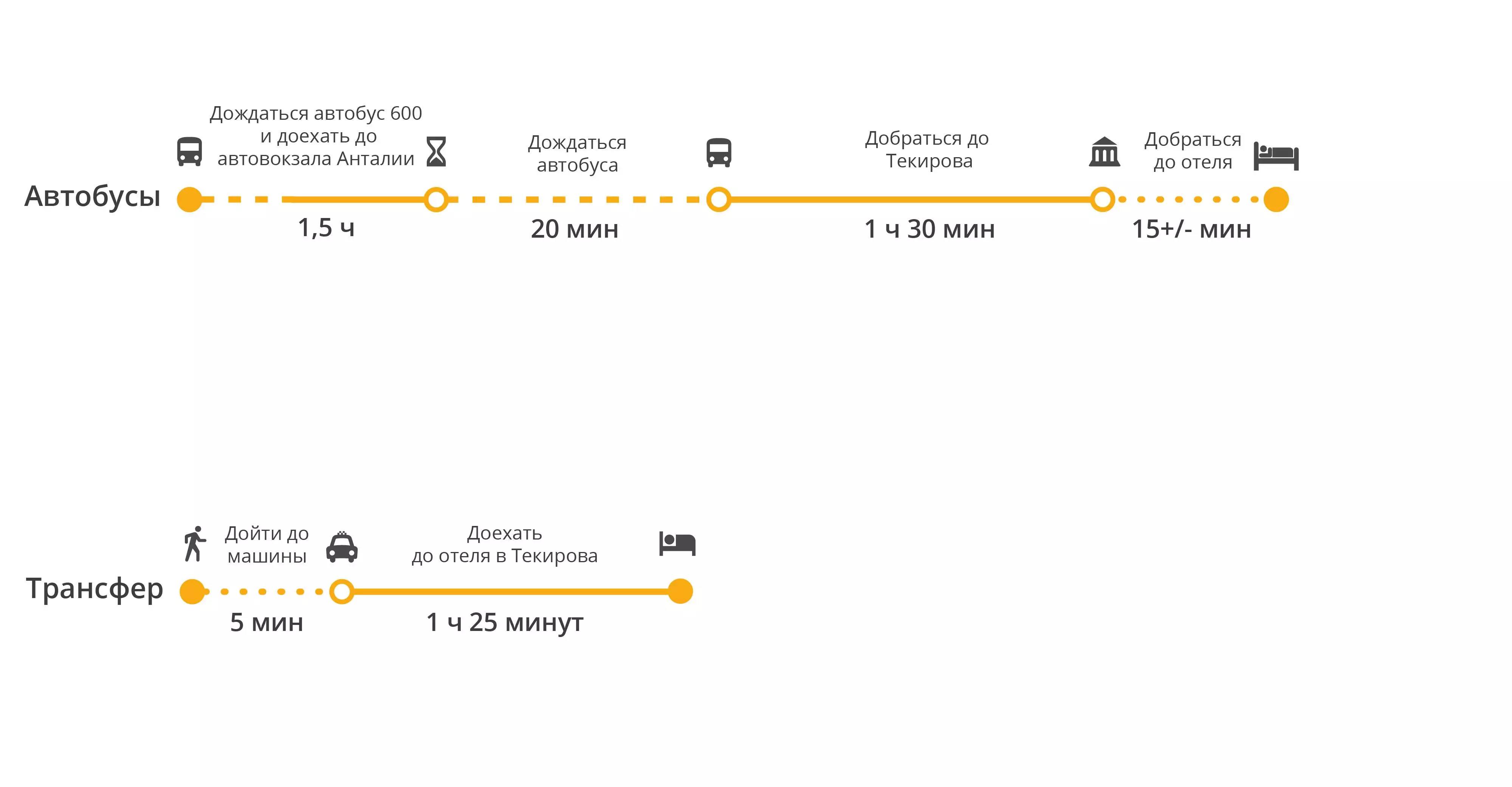 Аэропорт риги: как добраться до центра города рига: доехать на автобусе, такси