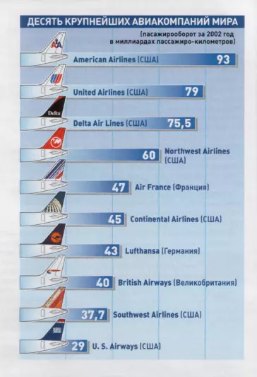 Рейтинг лучших авиакомпаний мира на 2022 год по мнению редакции zuzako.