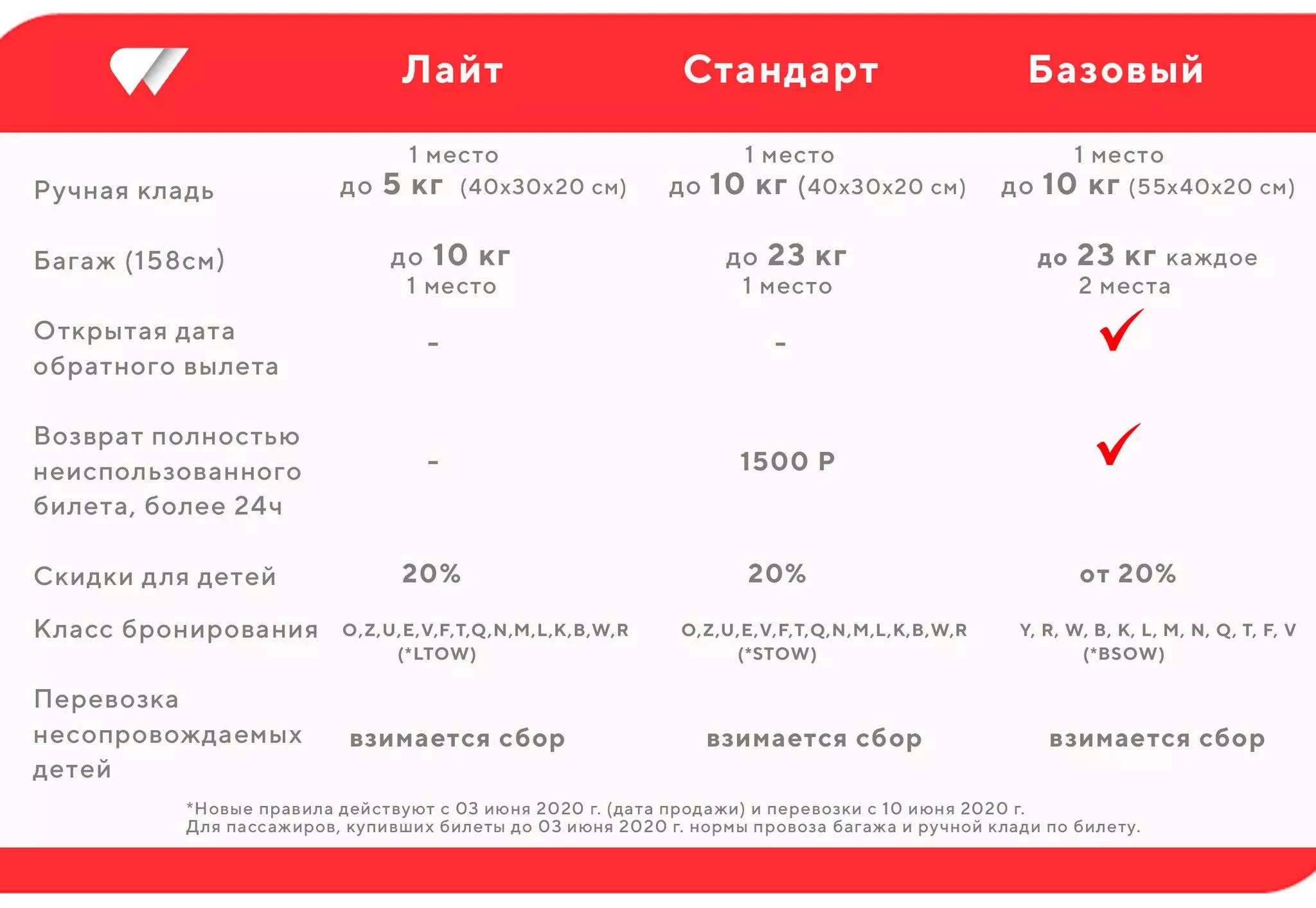 Что значит багаж 1 км в авиабилете ред вингс | em-an.ru