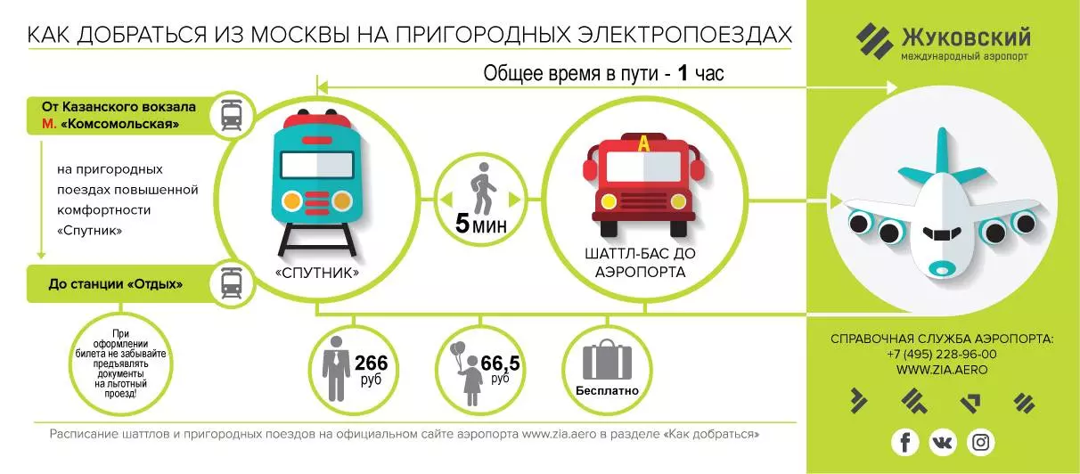 Бизнес зал аэропорта Жуковский: описание и отзывы