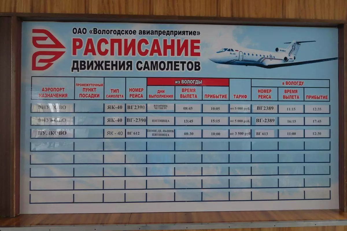 Аэропорты россии: сколько их, где и в каких городах есть, и количество международных, число и список всех действующих гражданских в рф на 2019 год – кпа, нжс, первый