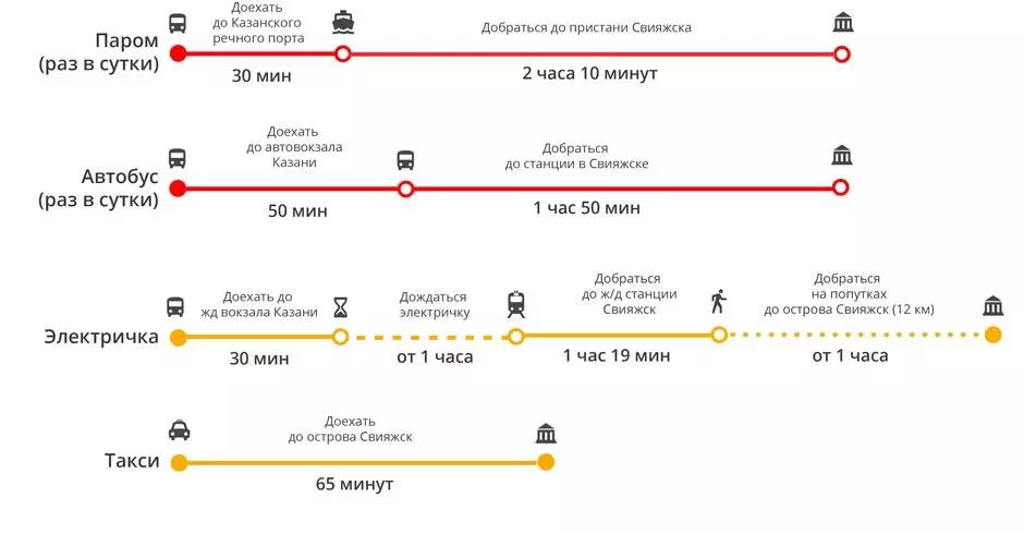 Как добраться из аэропорта казани: электричка, автобус, такси. расстояние, цены на билеты и расписание 2022 на туристер.ру