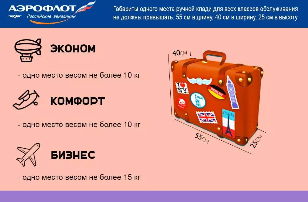 Аэрофлот: правила провоза багажа, габариты и нормы