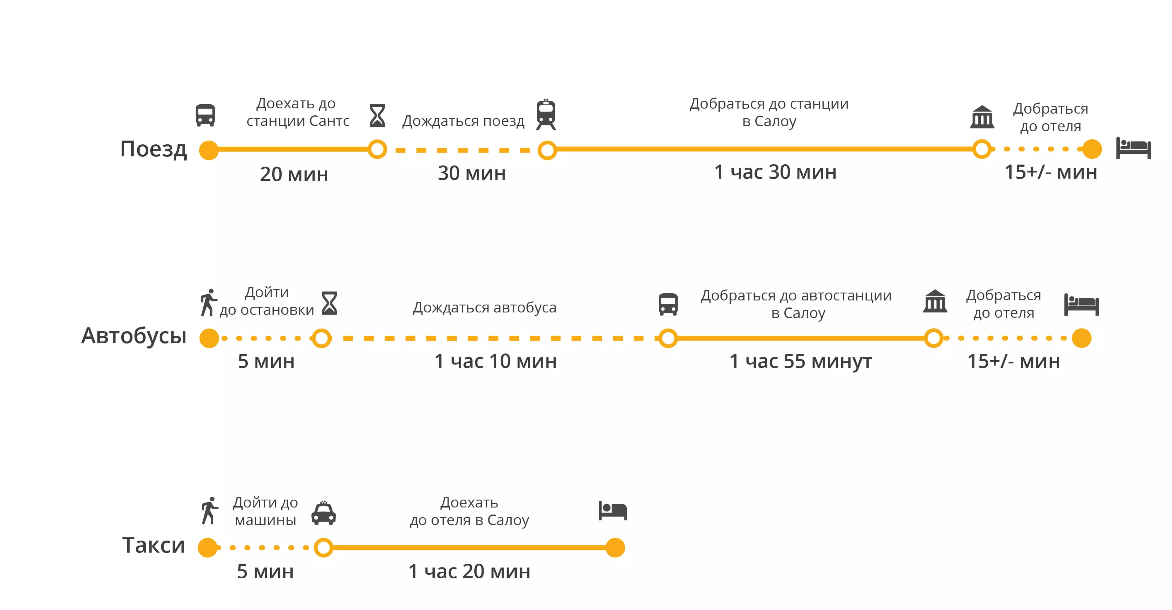 Как добраться из барселоны в салоу: автобус, электричка, поезд, такси, машина. расстояние, цены на билеты и расписание 2022 на туристер.ру