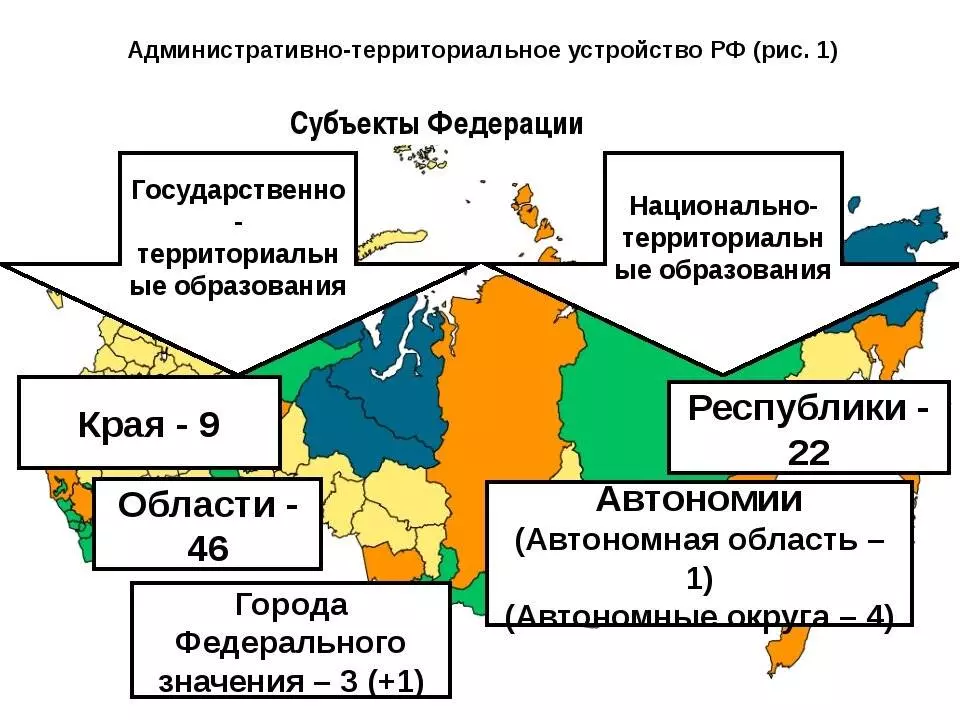 Административно-территориальное
деление 
и города-центры