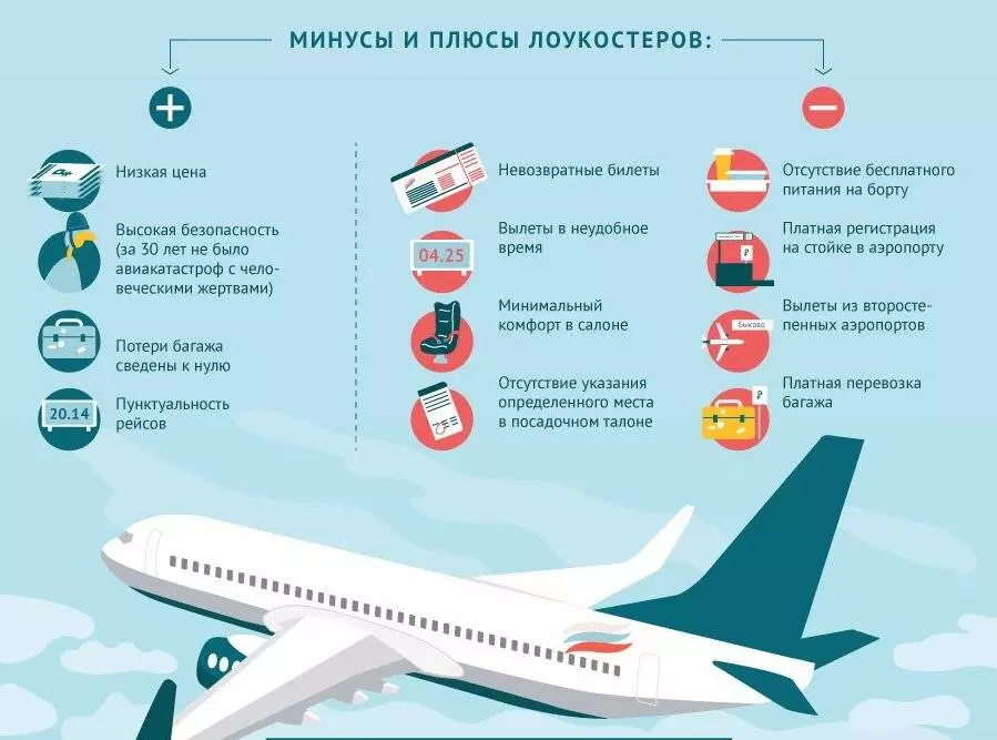Горящие билеты на самолеты по россии и миру: плюсы и минусы горячих авиабилетов
