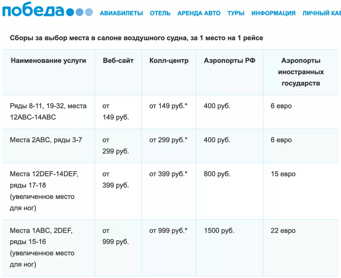Как проходит регистрация на рейс Пулково